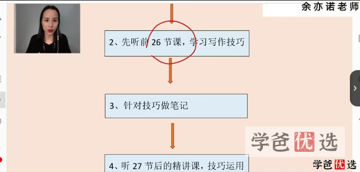 图片[2]-【000375】【小学语文】余亦诺：小学作文技巧提分课-学爸优选