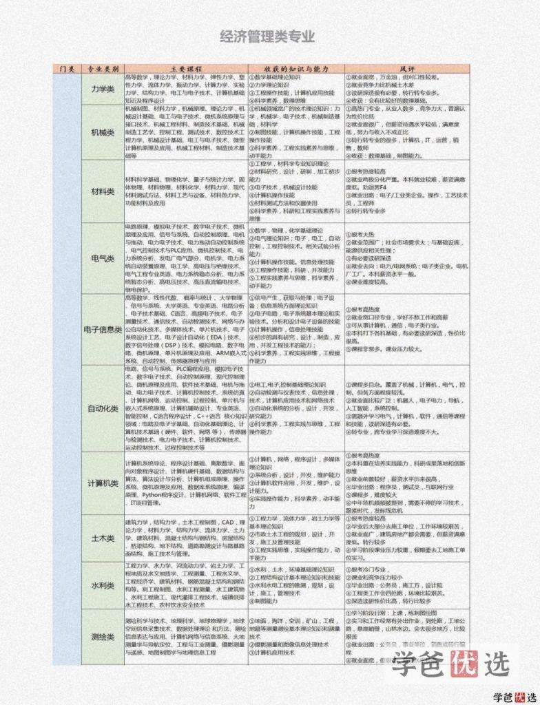 图片[7]-【001267】【高中综合】【资料】机构出品的高考志愿填报指南、专业解读2023版（2份共112页）-学爸优选