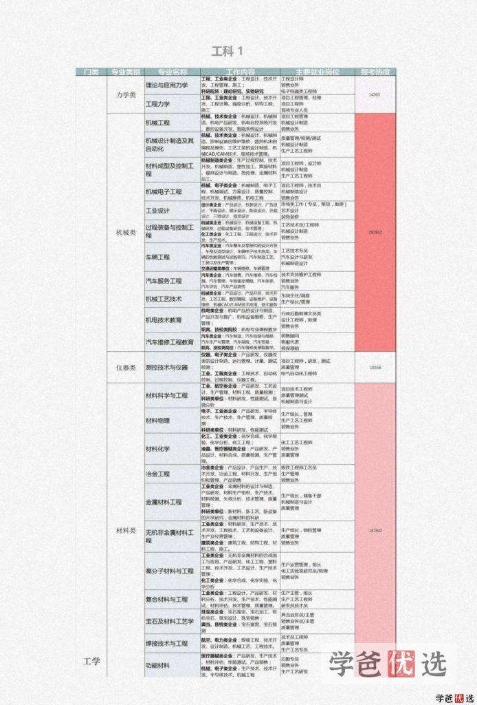 图片[6]-【001267】【高中综合】【资料】机构出品的高考志愿填报指南、专业解读2023版（2份共112页）-学爸优选