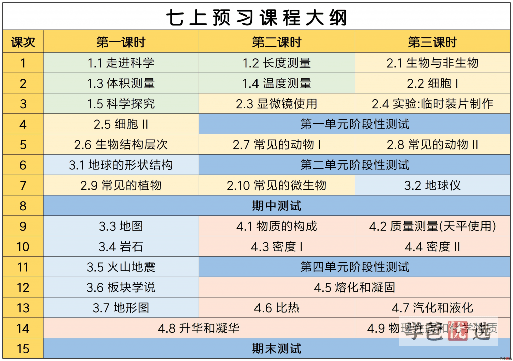 图片[10]-【001268】【初中科学】七年级（浙教版含走进重高）杭州西度罗路韬罗老师-学爸优选