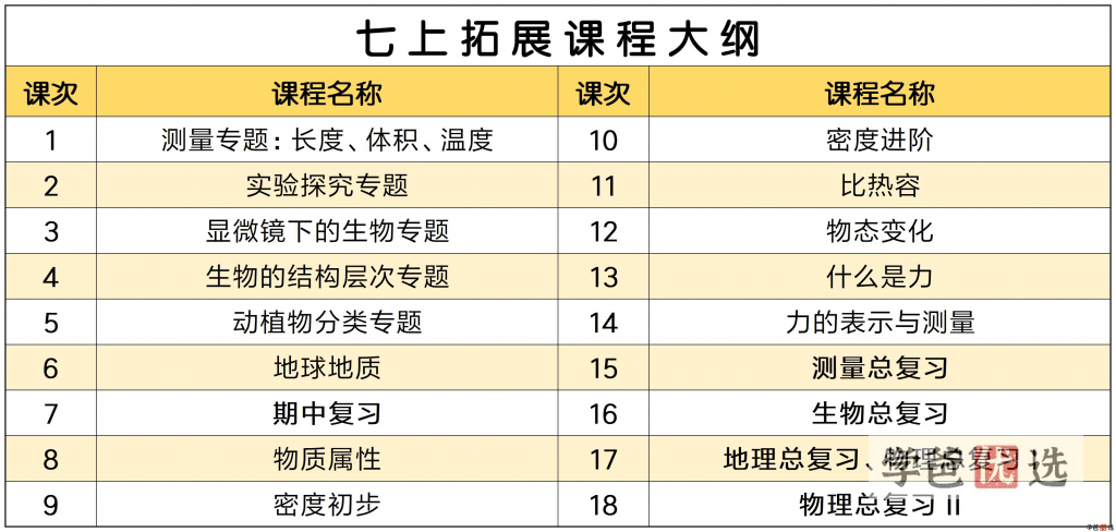 图片[11]-【001268】【初中科学】七年级（浙教版含走进重高）杭州西度罗路韬罗老师-学爸优选