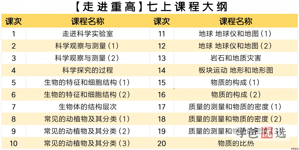 图片[12]-【001268】【初中科学】七年级（浙教版含走进重高）杭州西度罗路韬罗老师-学爸优选