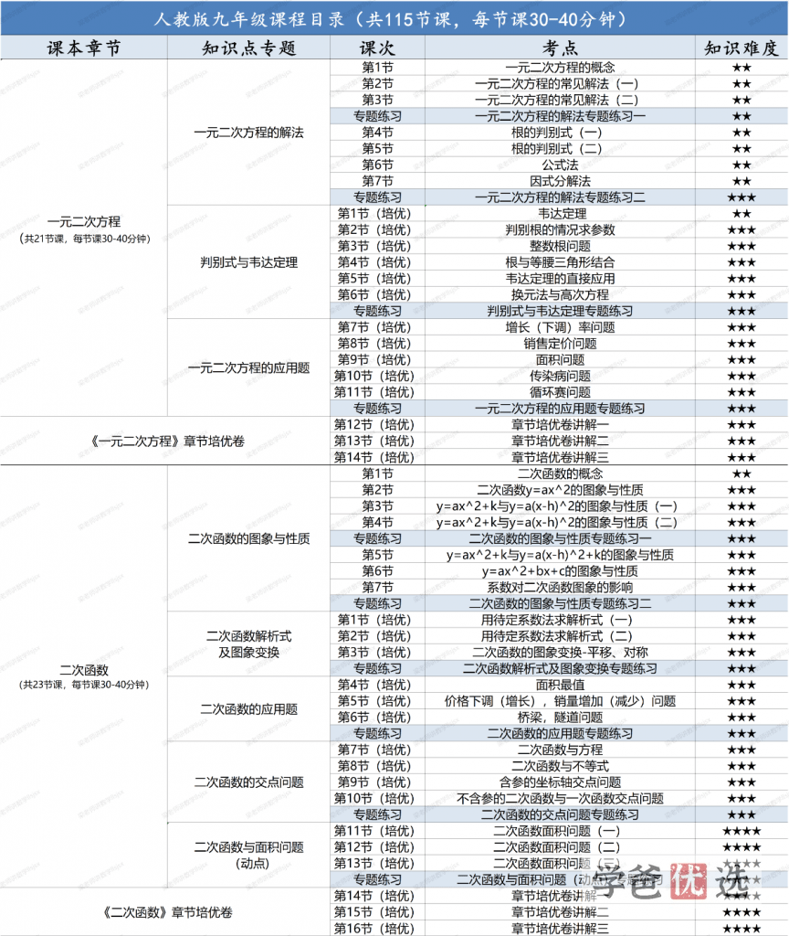 图片[3]-【001565】【初中数学】梁老师讲数学（人教版）九年级全一册课程合集（基础+培优+压轴+试卷讲解）-学爸优选