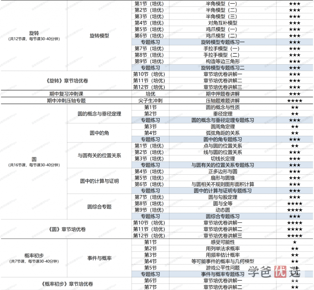 图片[4]-【001565】【初中数学】梁老师讲数学（人教版）九年级全一册课程合集（基础+培优+压轴+试卷讲解）-学爸优选