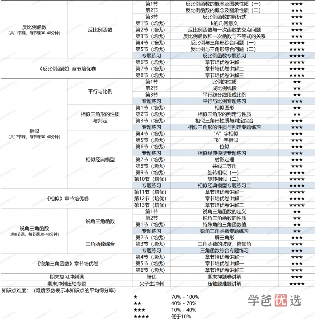 图片[5]-【001565】【初中数学】梁老师讲数学（人教版）九年级全一册课程合集（基础+培优+压轴+试卷讲解）-学爸优选