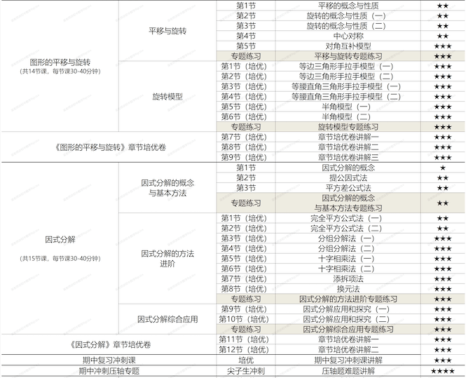 图片[8]-【001441】【初中数学】梁老师讲数学（北师版）八下课程合集（基础+培优+压轴+试卷讲解）-学爸优选