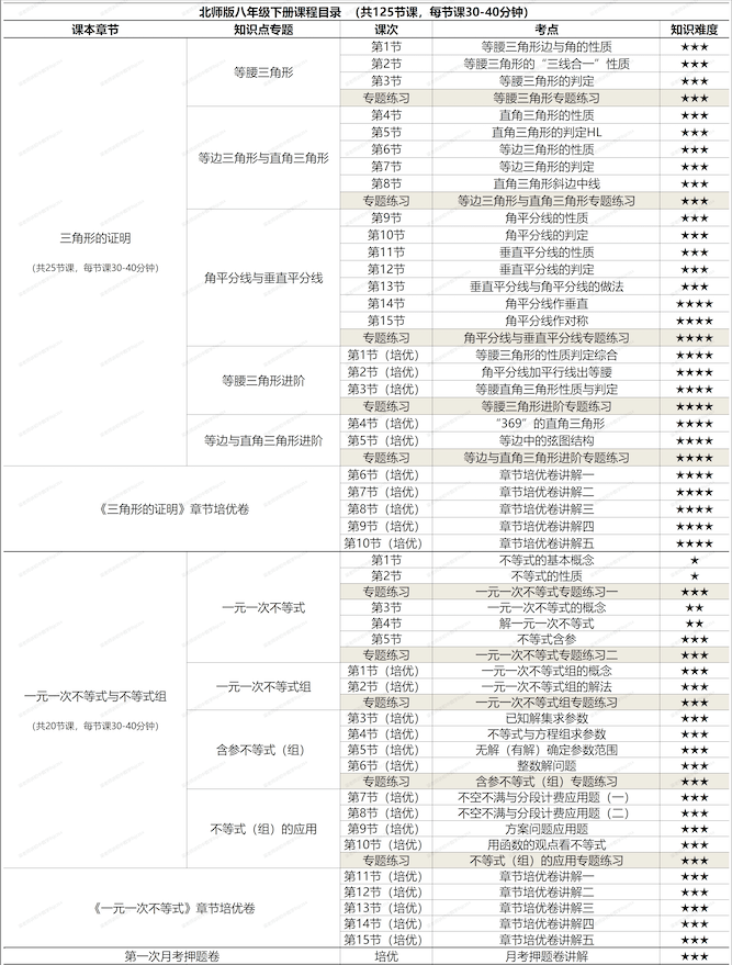 图片[9]-【001441】【初中数学】梁老师讲数学（北师版）八下课程合集（基础+培优+压轴+试卷讲解）-学爸优选