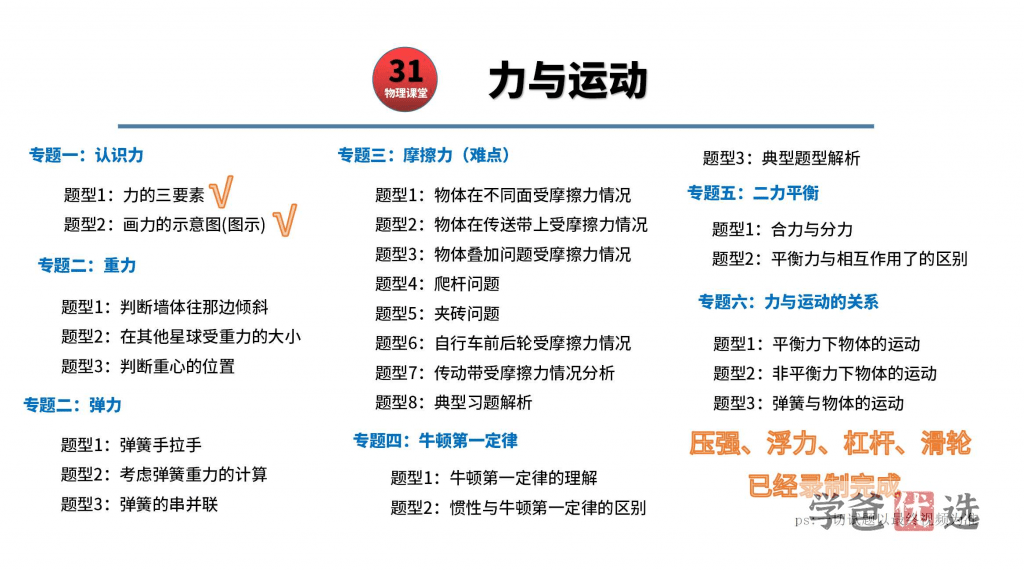 图片[4]-【001573】【初中物理】三一物理课堂：八年级下册物理拔高培优专题（含讲义）-学爸优选