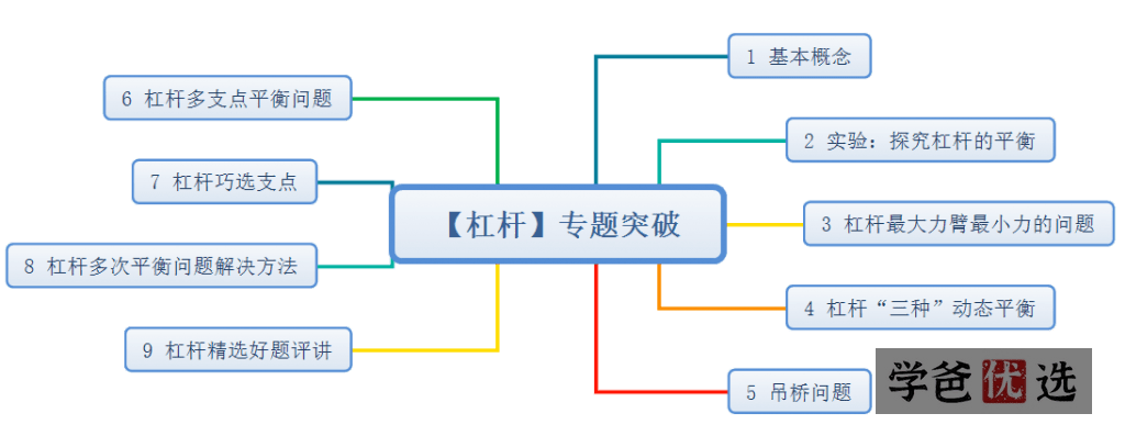 图片[8]-【001573】【初中物理】三一物理课堂：八年级下册物理拔高培优专题（含讲义）-学爸优选