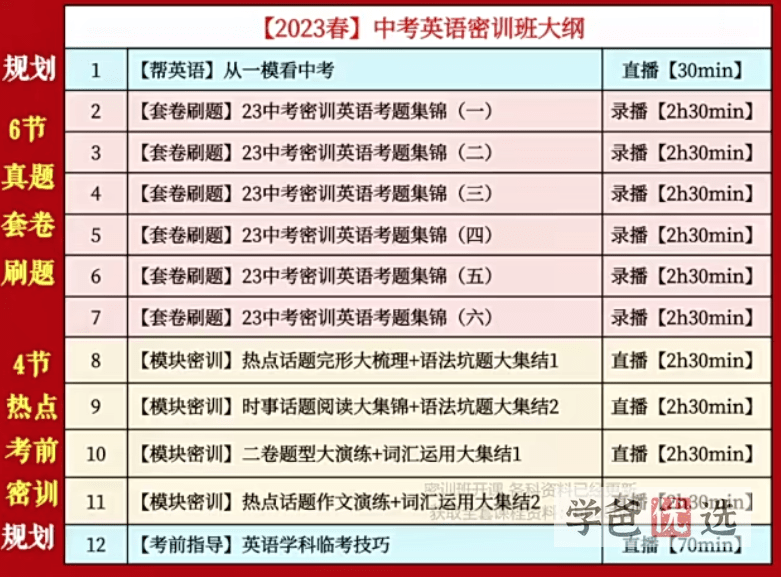 图片[2]-【001150】【初中英语】2023中考密训班（密训课程和密训卷）送2022密训资料-学爸优选