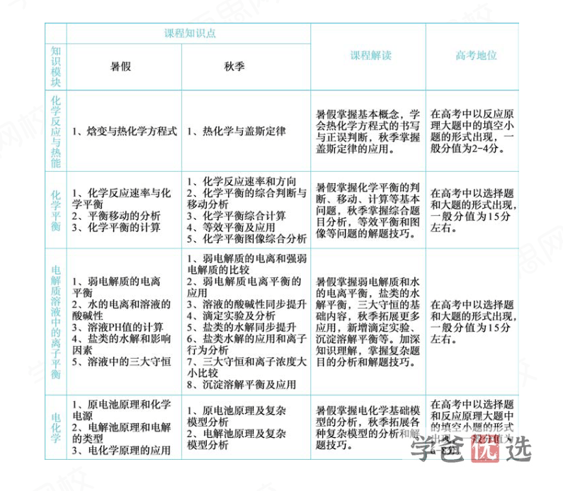 图片[2]-【001190】【高中化学】学而思：高二化学目标清北班（21暑秋22寒春）刘玉李炜-学爸优选