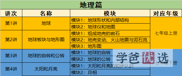 图片[3]-【001641】【初中科学】猫宁&大河老师：初二科学上下册（浙教版）-学爸优选