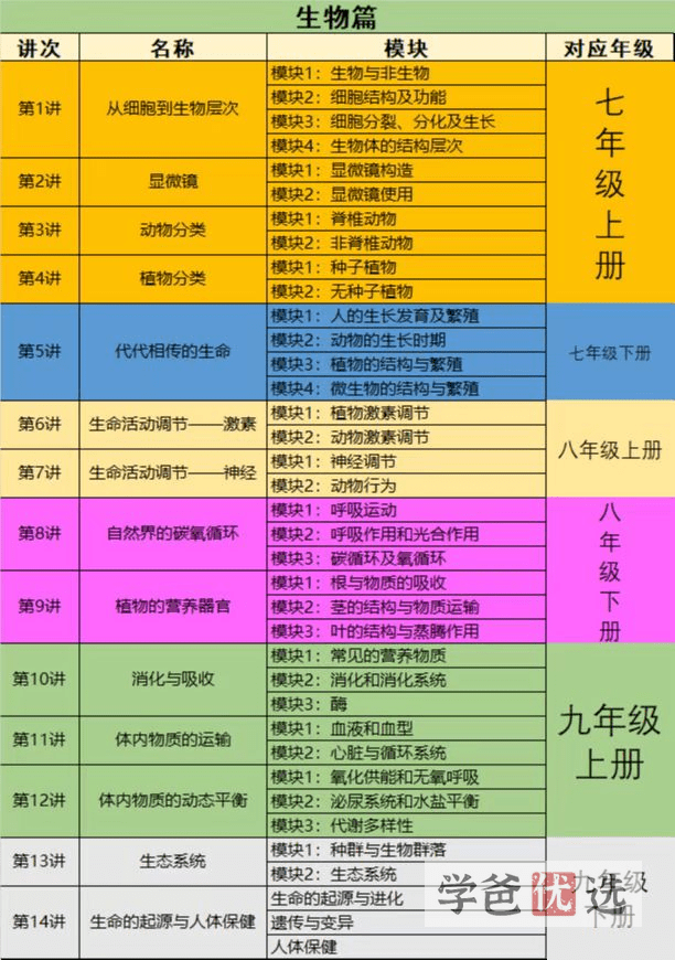 图片[4]-【001641】【初中科学】猫宁&大河老师：初二科学上下册（浙教版）-学爸优选