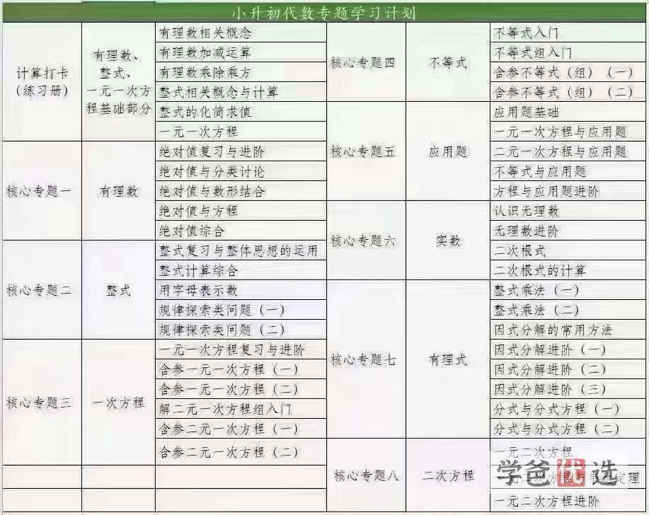 图片[2]-【001625】【初中数学】罗胖子数学：平面直角坐标系-学爸优选