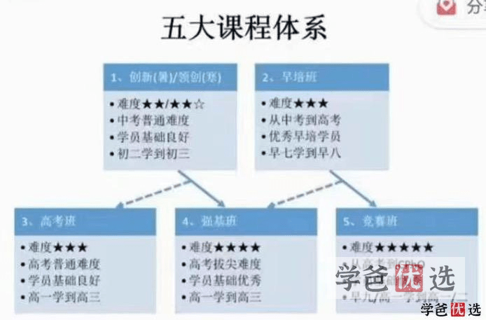 图片[4]-【000655】【高中物理】GP：高中物理强基班（高一）-学爸优选