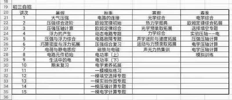 图片[2]-【000087】【初中物理】学而思培优：上海分校九年级物理自招班-学爸优选