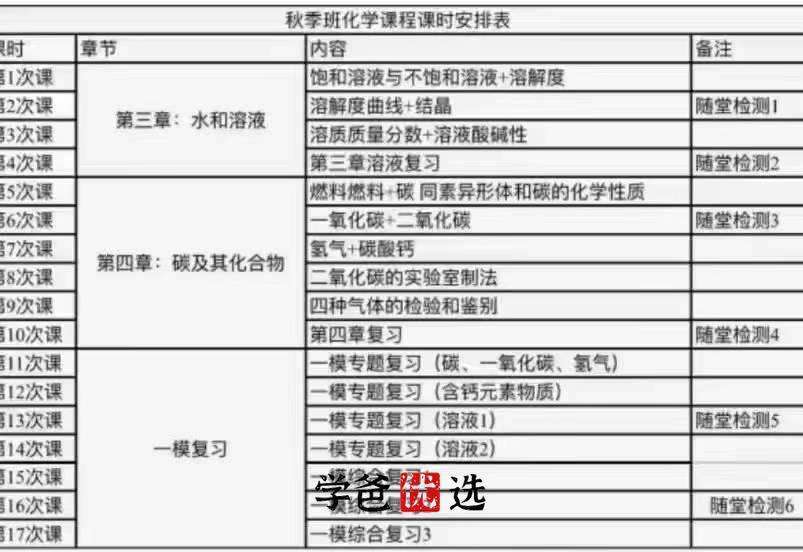 图片[6]-【001701】【初中化学】华育：初三化学22暑秋23寒春（中考+自招）孙伟为-学爸优选