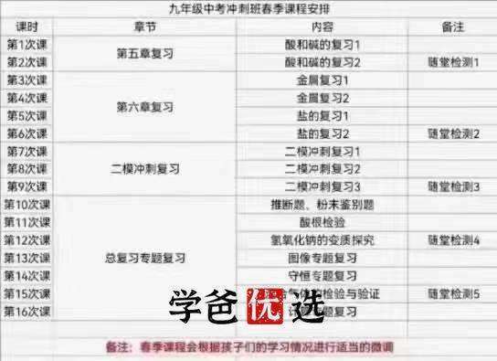 图片[8]-【001701】【初中化学】华育：初三化学22暑秋23寒春（中考+自招）孙伟为-学爸优选