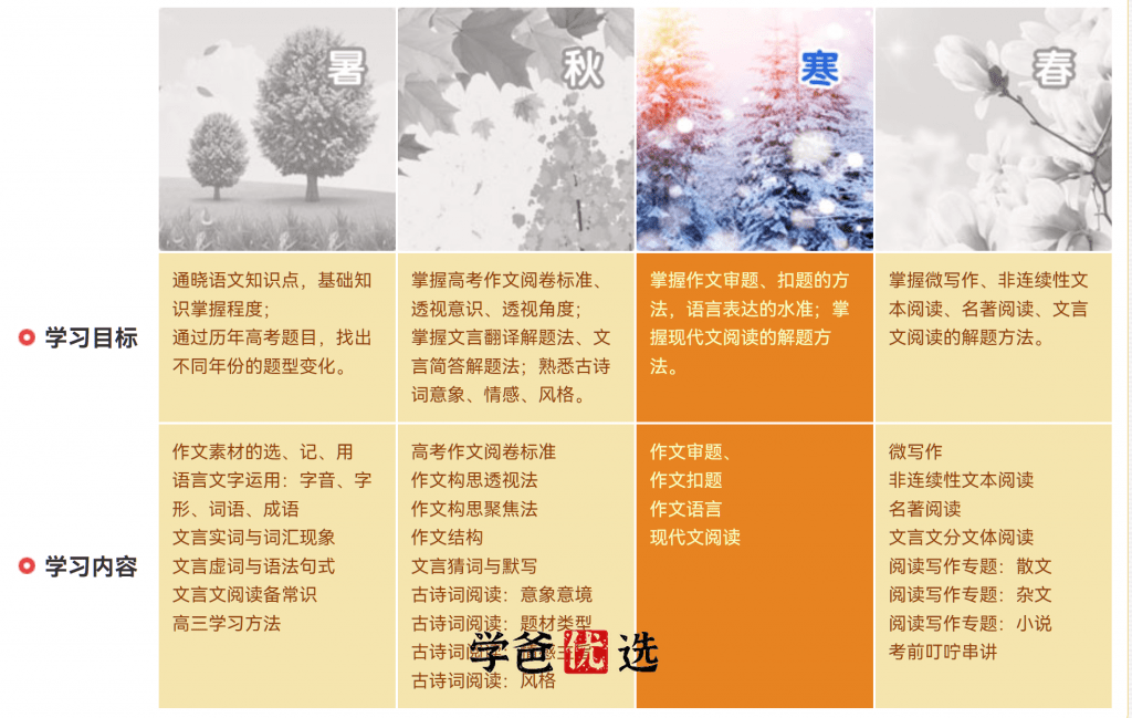 图片[5]-【001860】【高中语文】马昕：同步提高班（拓展训练、文学素养、基础知识、知识巩固）精华网校-学爸优选