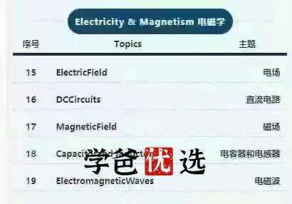 图片[12]-【001037】【高中物理】谢涛：美国物理碗竞赛专题课程（24课）Physics_Bowl-学爸优选