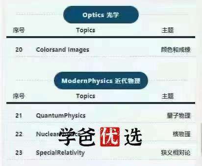 图片[13]-【001037】【高中物理】谢涛：美国物理碗竞赛专题课程（24课）Physics_Bowl-学爸优选