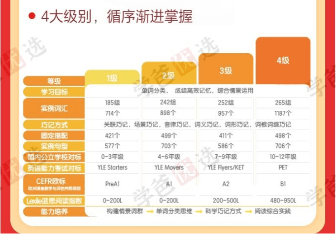 图片[5]-【002023】【综合英语】新东方：巧记单词3500·L2级（适合4-6年级）-学爸优选