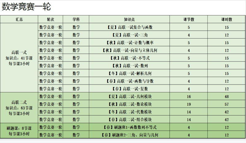 图片[2]-【000233】【高中数学】质心：高联一试课程合集（2019-2021）-学爸优选