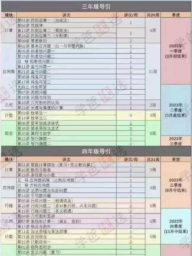 图片[2]-【002145】【小学数学】睿爸：高思导引（四年级）数学进阶小组-学爸优选