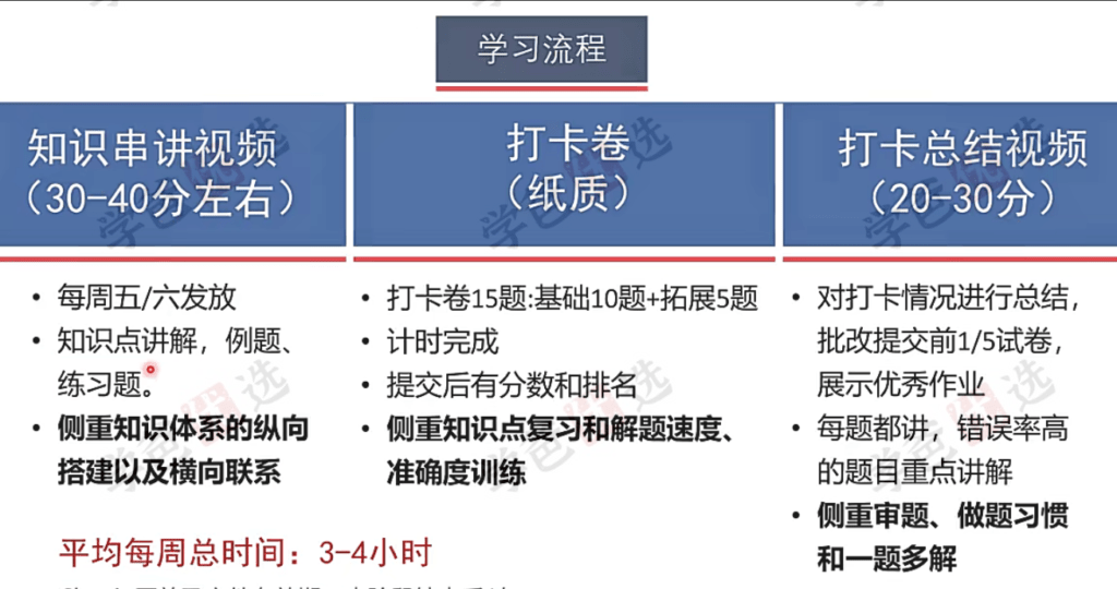 图片[6]-【002146】【小学数学】睿爸：计算小组一阶段（8个月刷完小学计算模块）-学爸优选