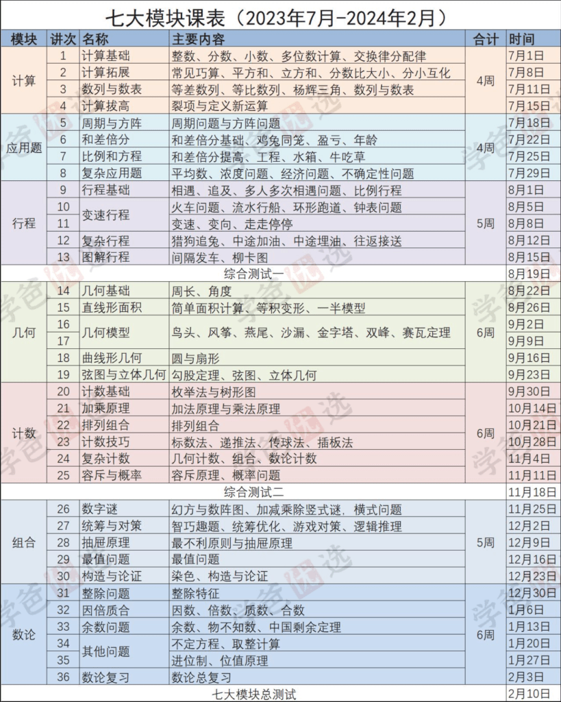 图片[3]-【002147】【小学数学】睿爸：奥数七大模块（7个月学完一轮小奥复习巩固）-学爸优选