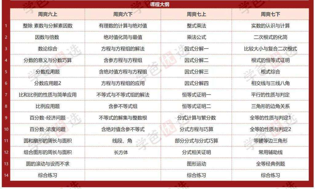 图片[3]-【002154】【初中数学】【加密】上海华育平行班：数学周周爽-学爸优选