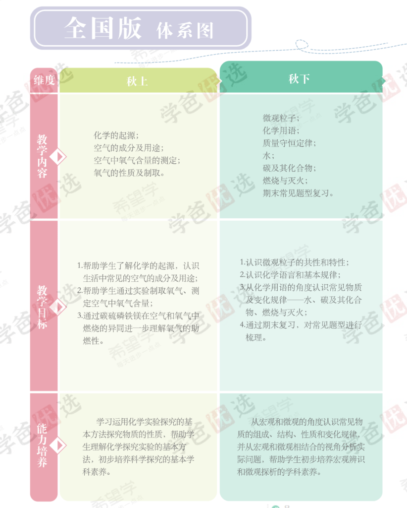 图片[5]-【002164】【初中化学】希望学：初三化学全国版目标S班（陈谭飞）23暑秋24寒春-学爸优选