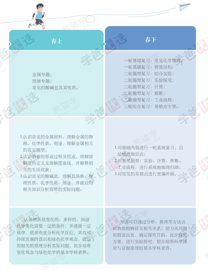 图片[6]-【002164】【初中化学】希望学：初三化学全国版目标S班（陈谭飞）23暑秋24寒春-学爸优选