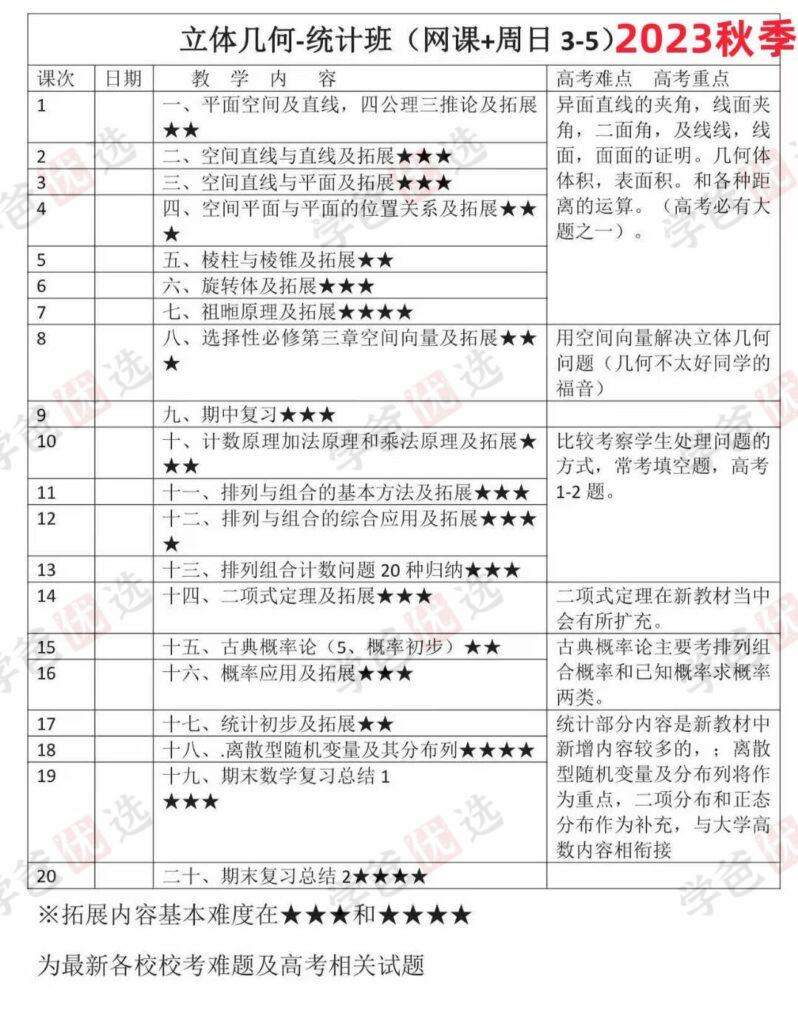 图片[4]-【002167】【高中数学】【加密】高二数学（上海奇知四校交附King老师）-学爸优选