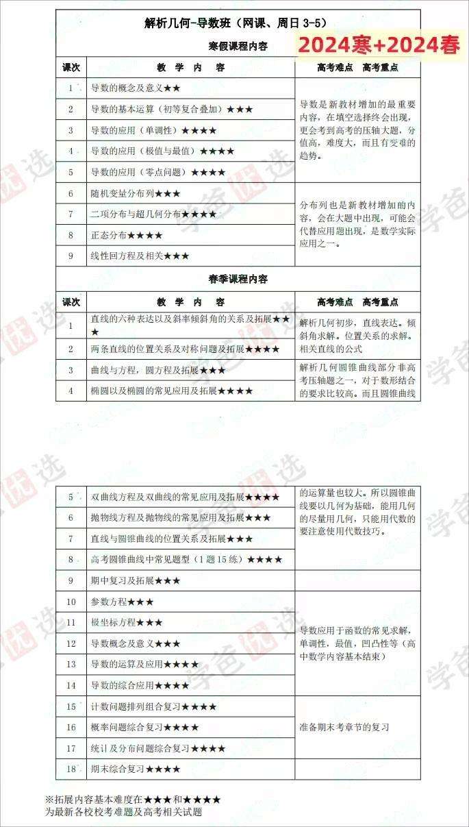 图片[5]-【002167】【高中数学】【加密】高二数学（上海奇知四校交附King老师）-学爸优选