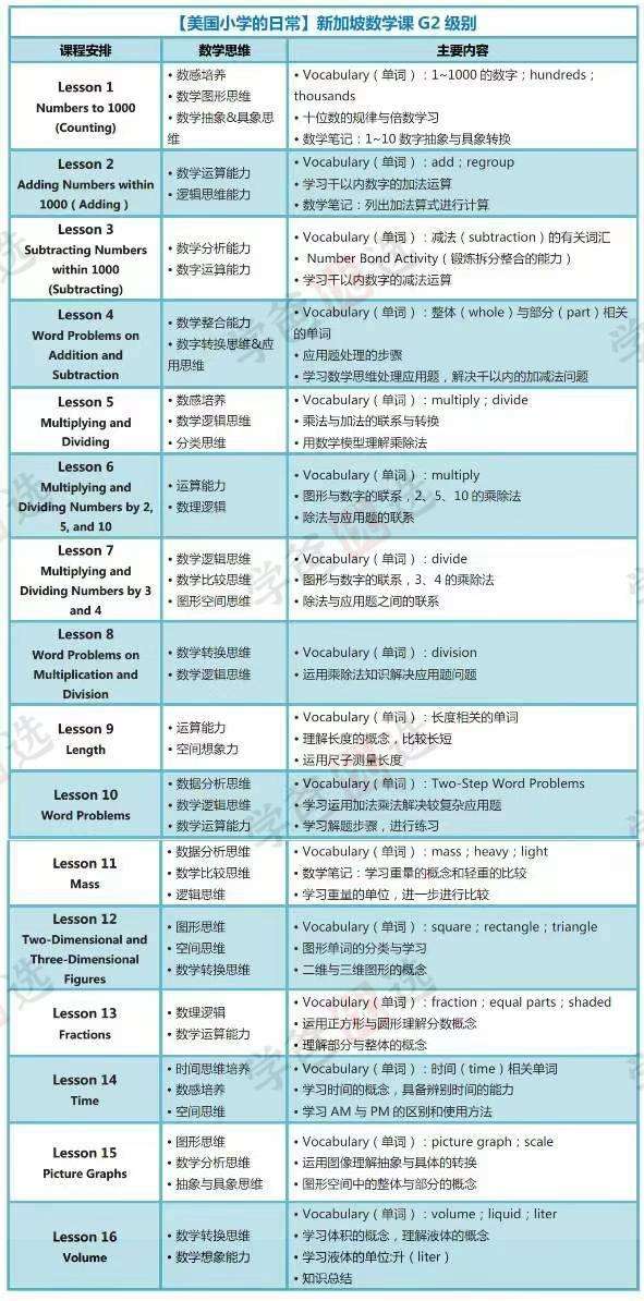 图片[7]-【002171】【小学数学】新加坡数学（CPA教学法）全英文课G1-G2套装（Learning_Mathmatics）-学爸优选