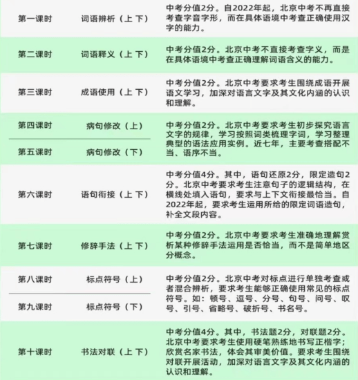 图片[2]-【002172】【初中语文】北京中考语文基础运用篇（全国初中通用）-学爸优选