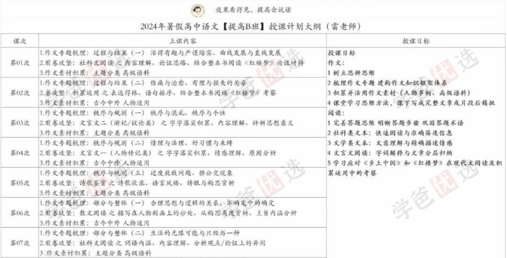 图片[7]-【002177】【高中语文】【加密】雷老师：高一语文24春基础班24暑提高班（上海复旦附中）-学爸优选