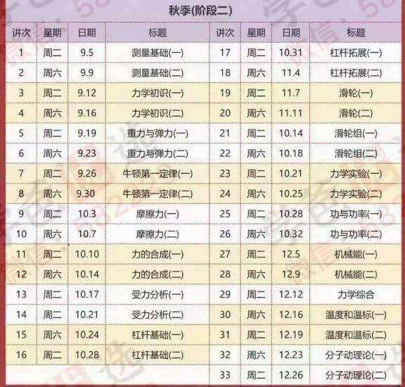 图片[3]-【002016】【初中物理】吴老师：一年学完初中物理基础（24寒春）-学爸优选