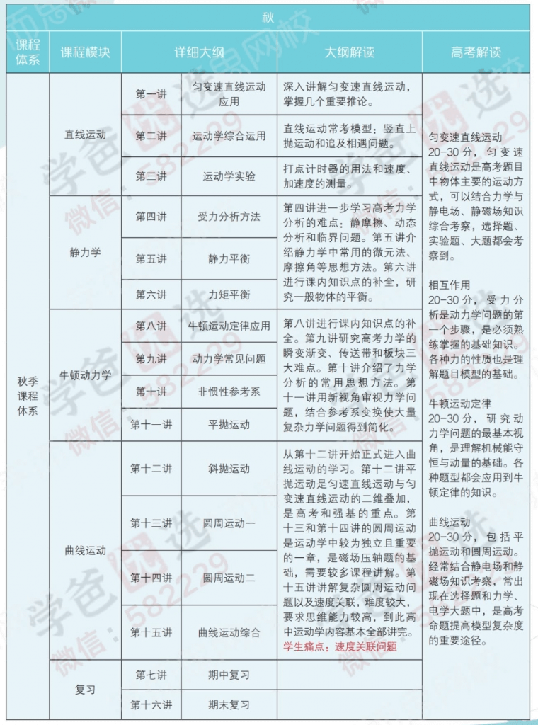 图片[4]-【000834】【高中物理】学而思：高一物理强基（于鲲鹏）21暑秋22寒春-学爸优选