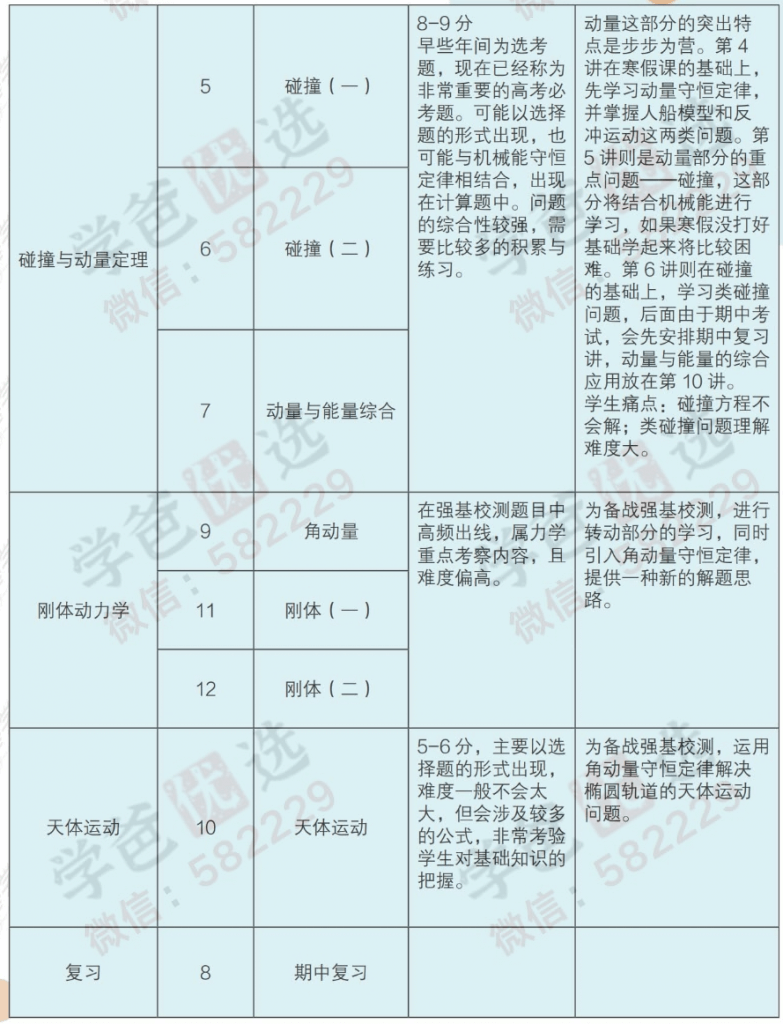 图片[7]-【000834】【高中物理】学而思：高一物理强基（于鲲鹏）21暑秋22寒春-学爸优选