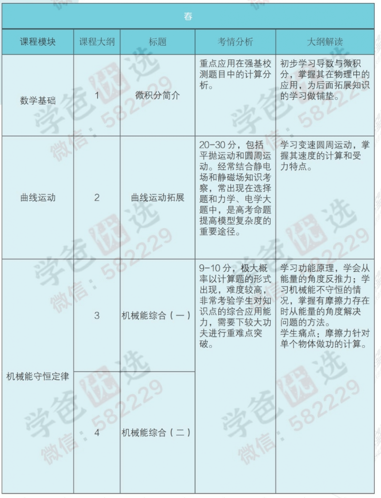 图片[6]-【000834】【高中物理】学而思：高一物理强基（于鲲鹏）21暑秋22寒春-学爸优选