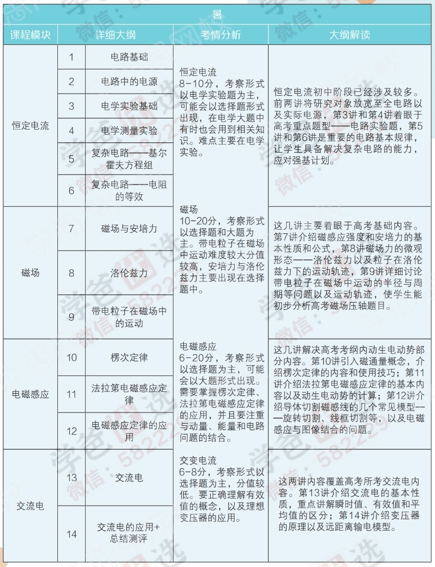 图片[2]-【000248】【高中物理】学而思：高二物理强基（于鲲鹏）20暑秋21寒春-学爸优选