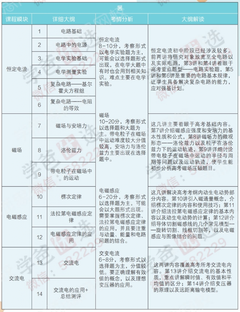 图片[3]-【000833】【高中物理】学而思：高二物理强基（于鲲鹏）21暑秋22寒春-学爸优选