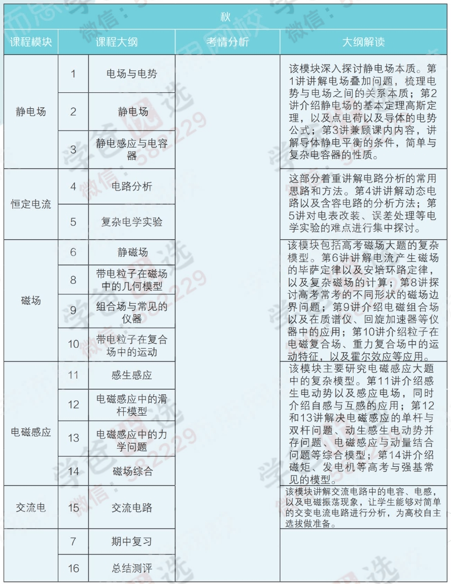 图片[3]-【000248】【高中物理】学而思：高二物理强基（于鲲鹏）20暑秋21寒春-学爸优选