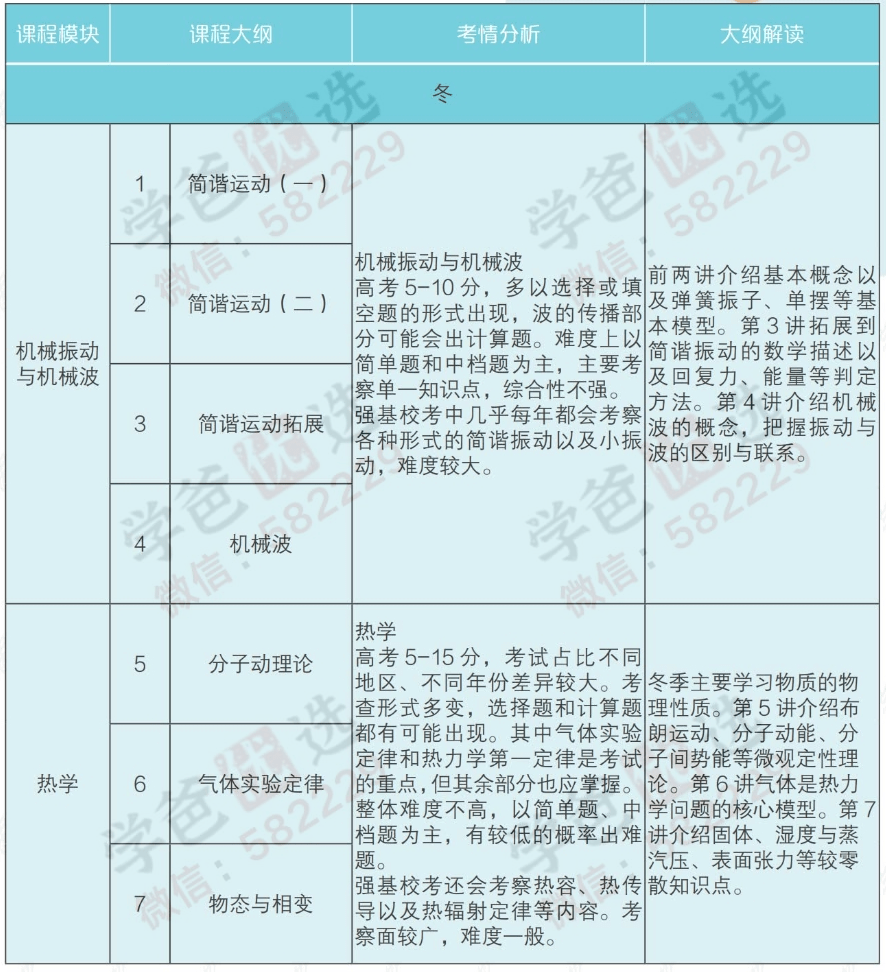 图片[5]-【000833】【高中物理】学而思：高二物理强基（于鲲鹏）21暑秋22寒春-学爸优选