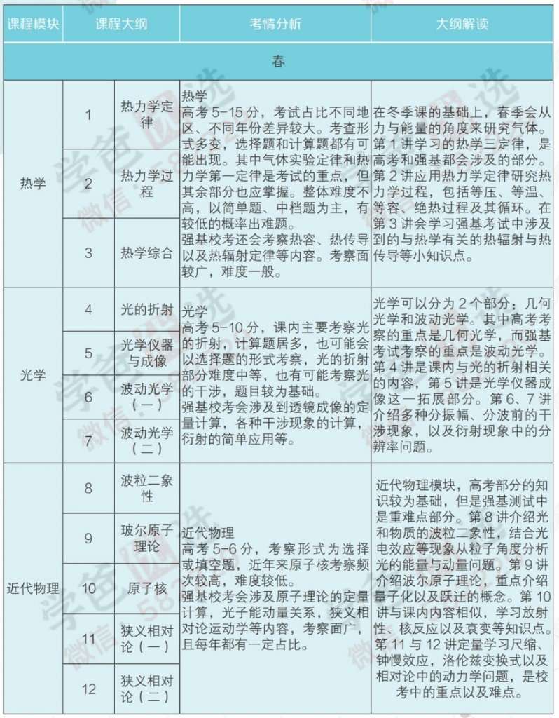 图片[6]-【000833】【高中物理】学而思：高二物理强基（于鲲鹏）21暑秋22寒春-学爸优选