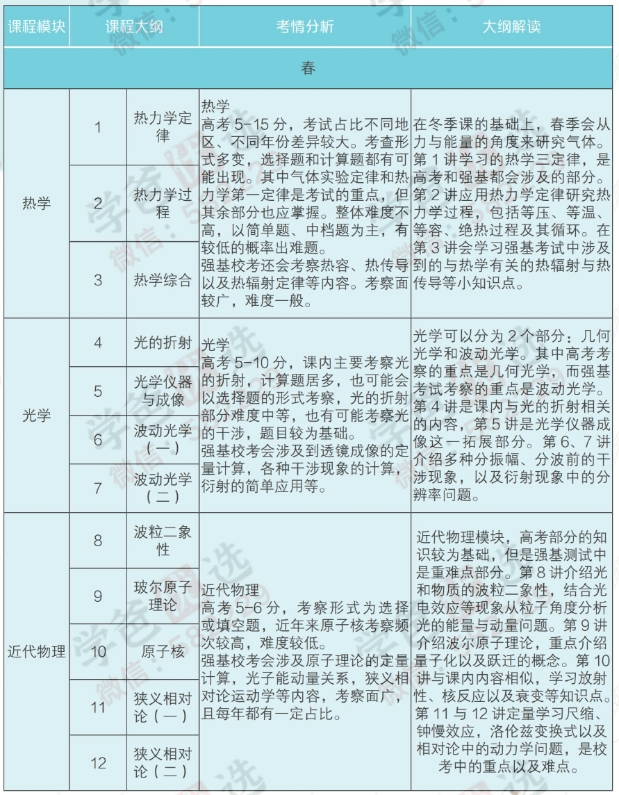 图片[5]-【000248】【高中物理】学而思：高二物理强基（于鲲鹏）20暑秋21寒春-学爸优选