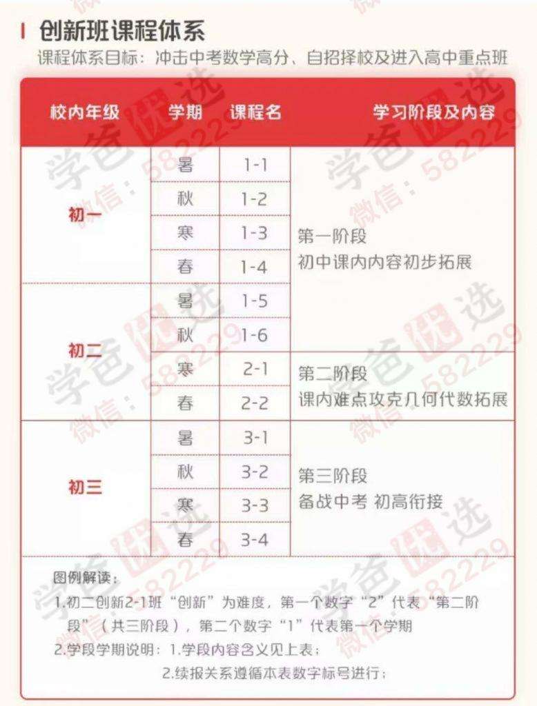 图片[2]-【000044】【初中数学】学而思：初一数学创新班（王运斌）-学爸优选