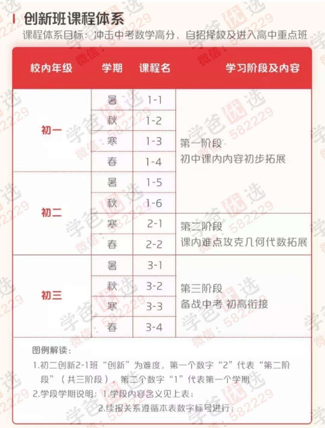 图片[2]-【000745】【初中数学】学而思：初二数学创新班（王运斌）-学爸优选